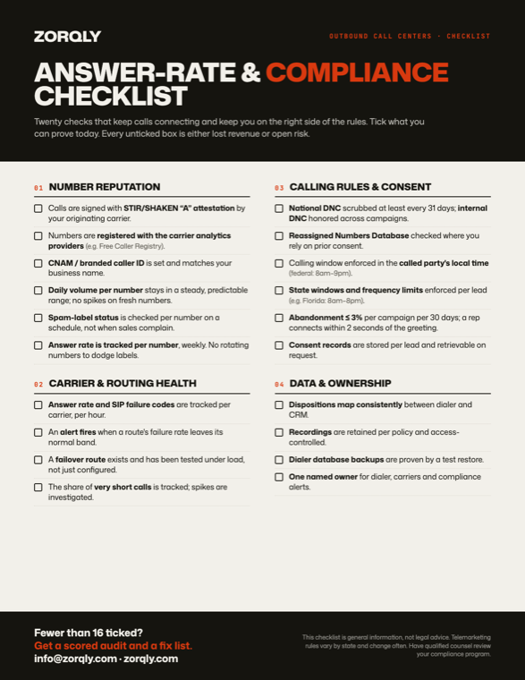 Preview of the Zorqly answer-rate and compliance checklist